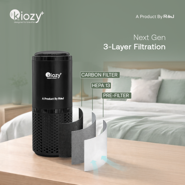 Kiozy EPI 1807 Car Air Purifier | H12 HEPA | 360° Air Intake | Portable & Silent